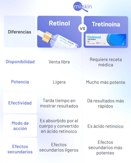 tretinoina